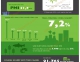 (Infographic) Bức tranh kinh tế Việt Nam 10 tháng đầu 2016