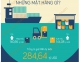 (Infographic) TOP 10 mặt hàng xuất khẩu nhiều nhất trong 10 tháng 2016