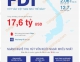 (Infographic) Toàn cảnh vốn FDI rót vào Việt Nam 10 tháng đầu 2016