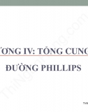 Slide Chương 4 Kinh tế vĩ mô 2: Tổng cung và đường Phillips
