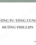 Slide Chương 4 Kinh tế vĩ mô 2: Tổng cung và đường Phillips