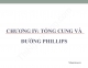 Slide Chương 4 Kinh tế vĩ mô 2: Tổng cung và đường Phillips