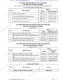 Hệ thống biểu mẫu Báo cáo tài chính của Ngân hàng (TCTD) (QĐ 16-2007)