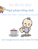 Bộ 12 Mindmap ôn Ngữ pháp tiếng Anh