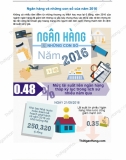 Ngân hàng và những con số năm 2016