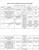 840 câu trắc nghiệm Tin học thi Công chức giáo viên