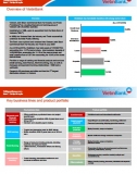 Slide Giới thiệu về Ngân hàng Công thương (Tiếng Anh) - Introduction Vietinbank