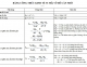 Tổng hợp vi mô + vĩ mô pdf