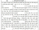 Đề cương - Quản trị nhân sự (kèm trả lời)