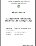 [Báo cáo thực tập] Xây dựng phần mềm hiển thị biểu đồ dữ liệu của mqc và pqc