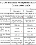 539 câu hỏi trắc nghiệm và đáp án môn Kiến thức chung - ôn thi công chức, viên chức